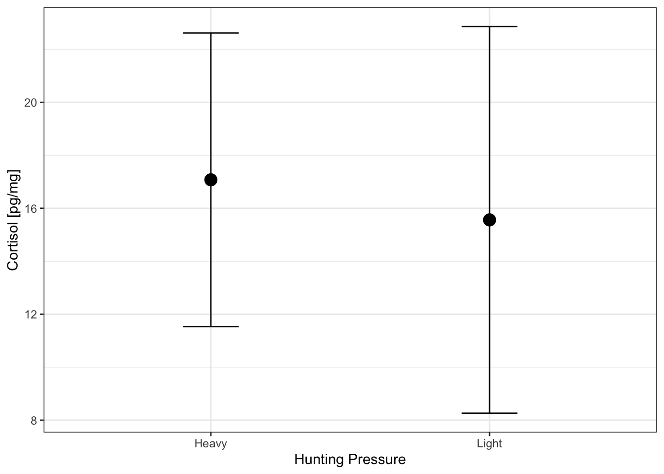 data plot example